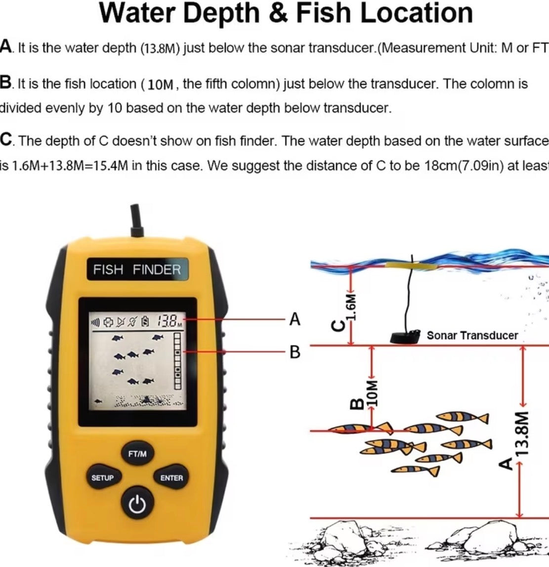 Lucky fishfinder